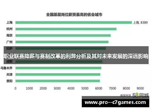 职业联赛降薪与赛制改革的利弊分析及其对未来发展的深远影响