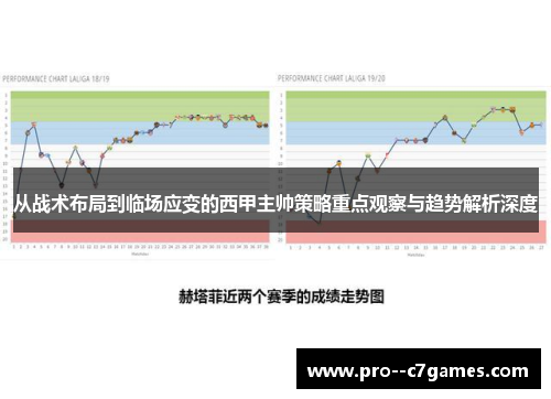 从战术布局到临场应变的西甲主帅策略重点观察与趋势解析深度 从战术布局到临场应变的西甲主帅策略重点观察与趋势解析深度