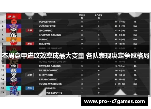 本周意甲进攻效率成最大变量 各队表现决定争冠格局